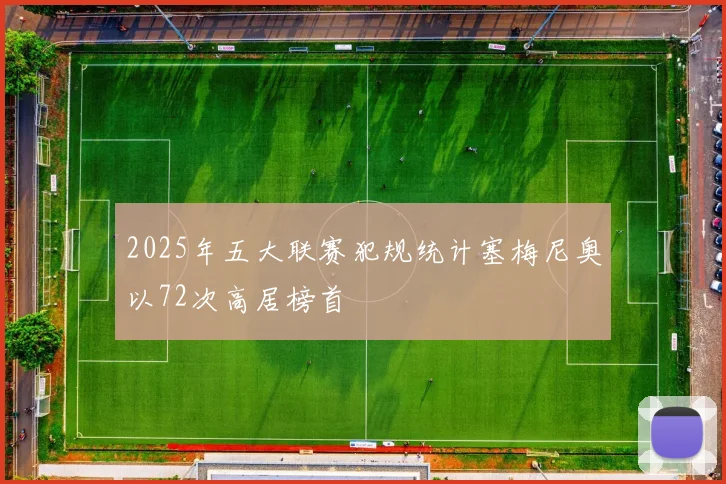 2025年五大联赛犯规统计塞梅尼奥以72次高居榜首